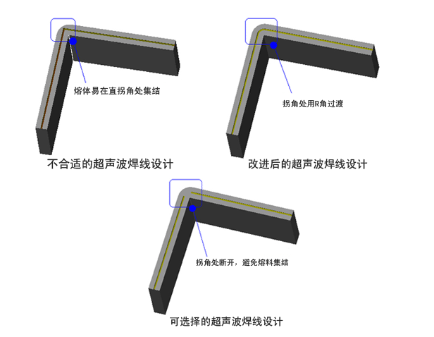 超声波焊缝不均匀的原因