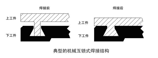 超声波焊缝不均匀的原因